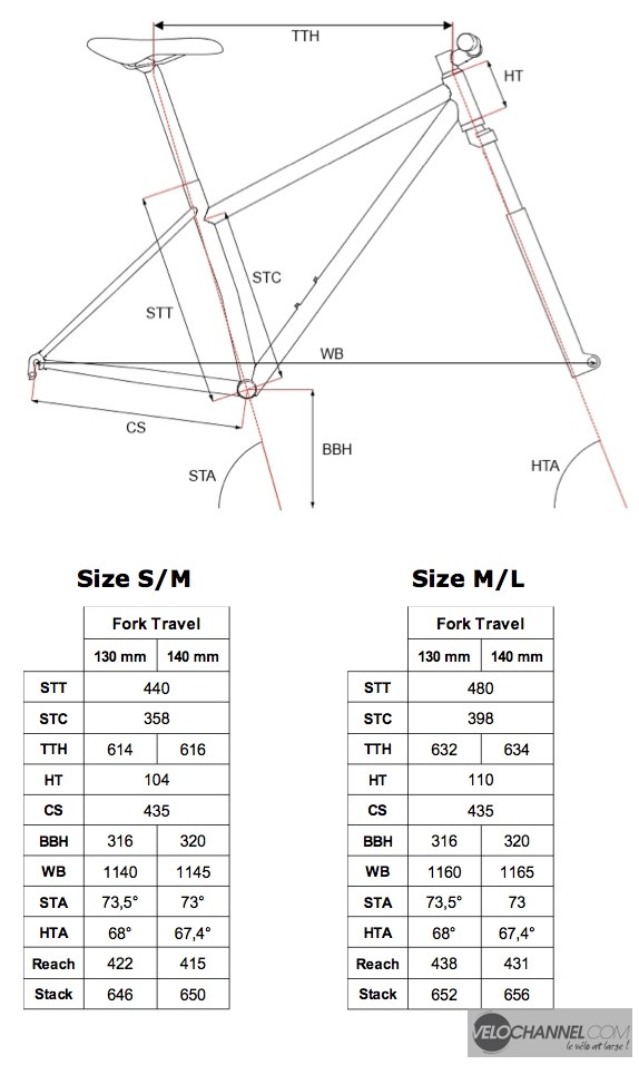 Sobre_Geometrie
