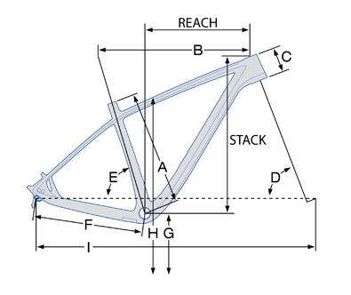 pivot-les-geometry