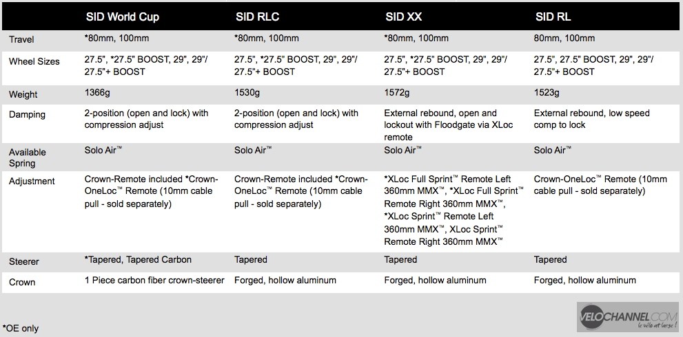 specifications-rockshox-sid-2017