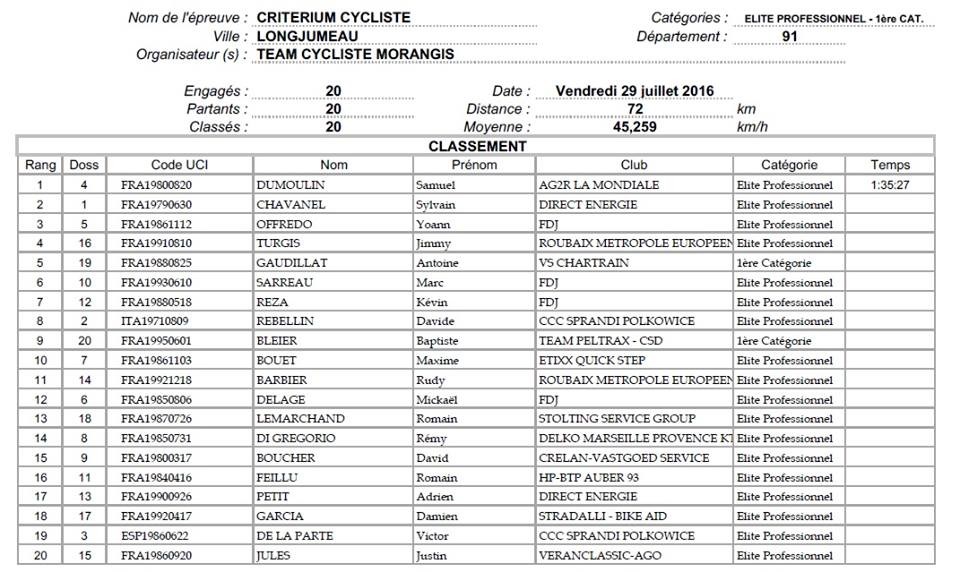 nwm-critérium-logjumeau-essonne-91-résultats