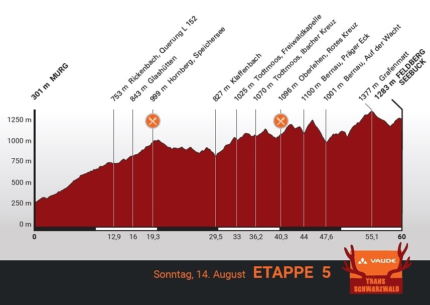 nwm-etape-5-foret-noir-allemagne-2016