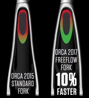 nwm-fourches-orbea-orca-2015-2017