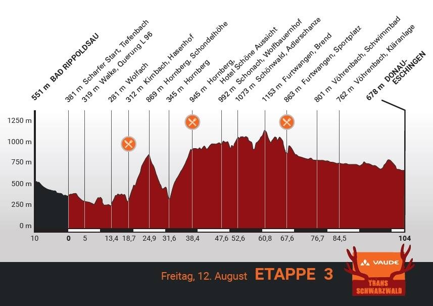 nwm-vaude-trans-schwarzwald-étape-3-profil