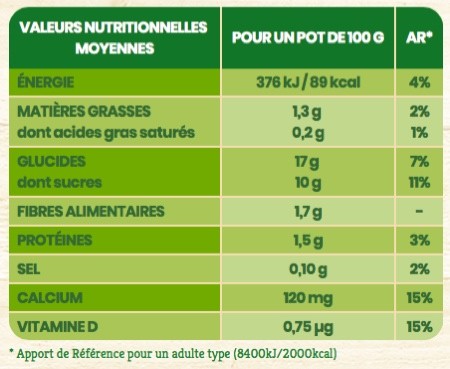 bicyclette yaourt fiche nutritive