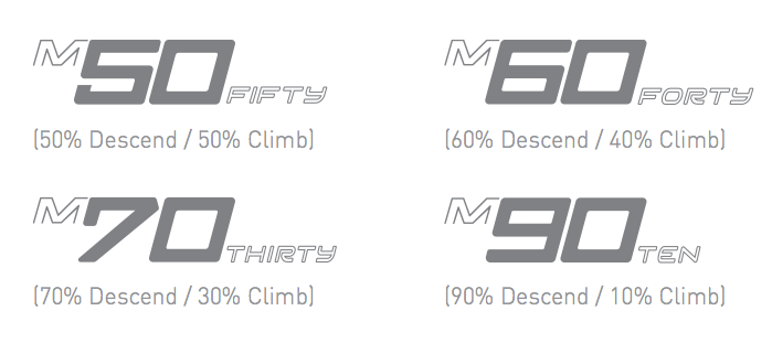 Enve M Series