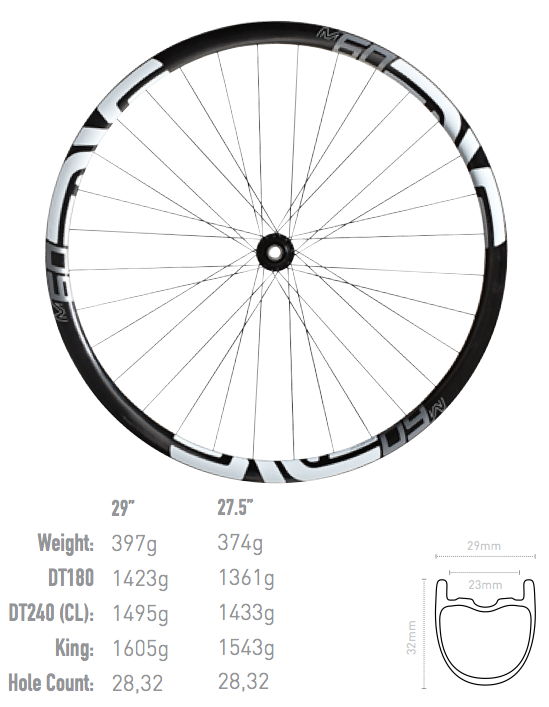 Enve M60