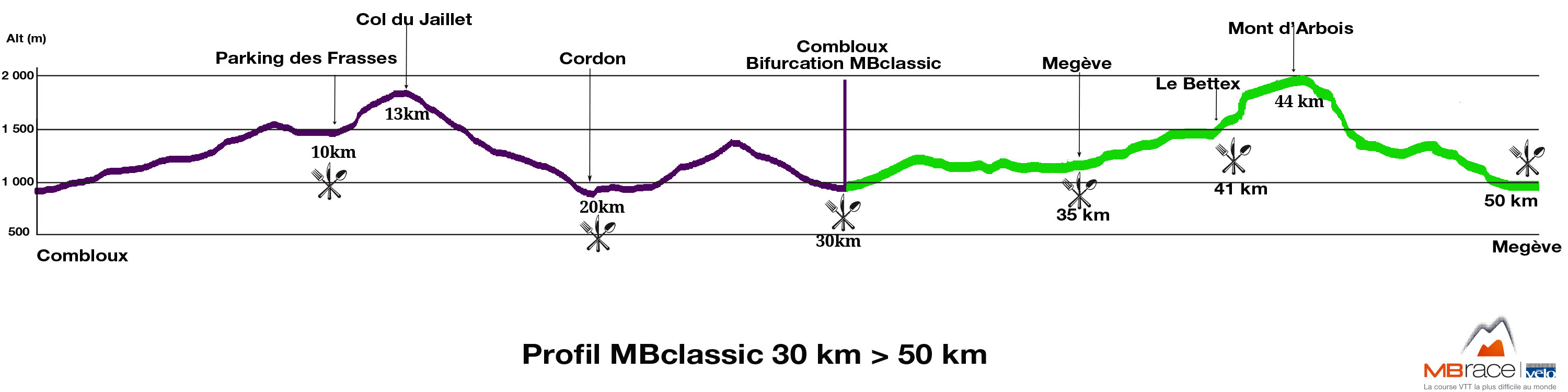 Profil_MBclassic - 2014b